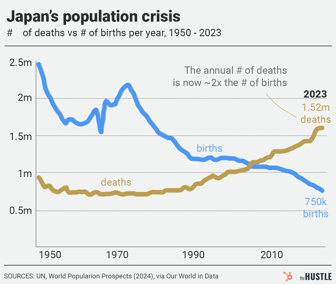 populationcrisis