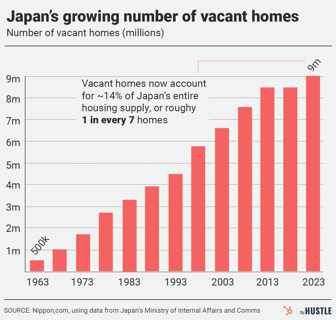 vacanthomes#(1)